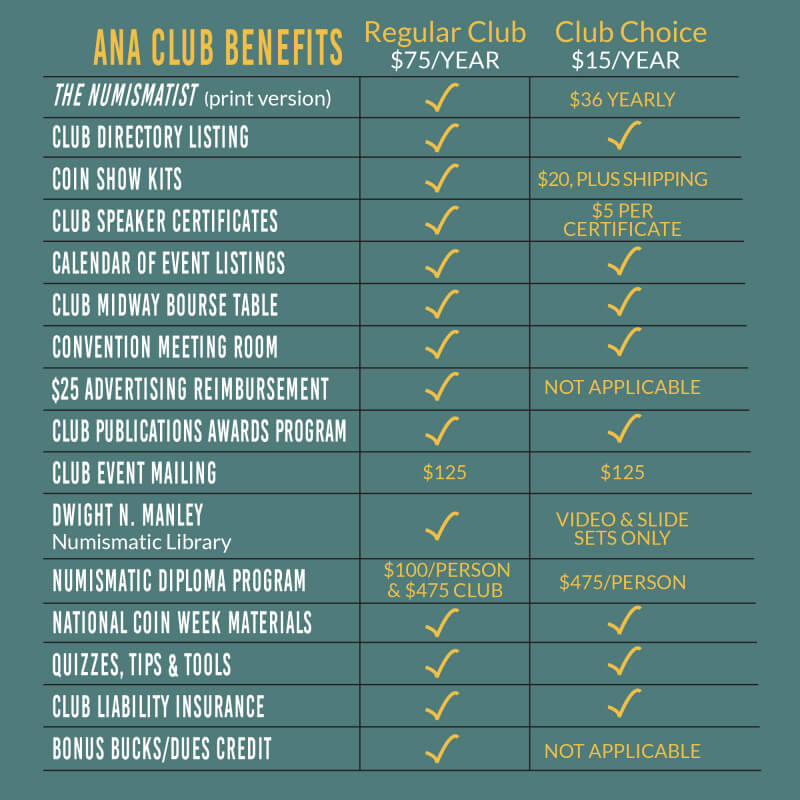 club benefits table